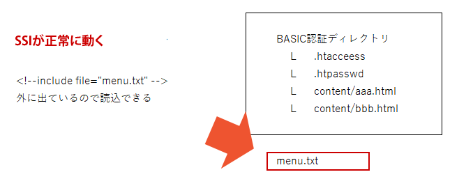SSIで読み込める場合