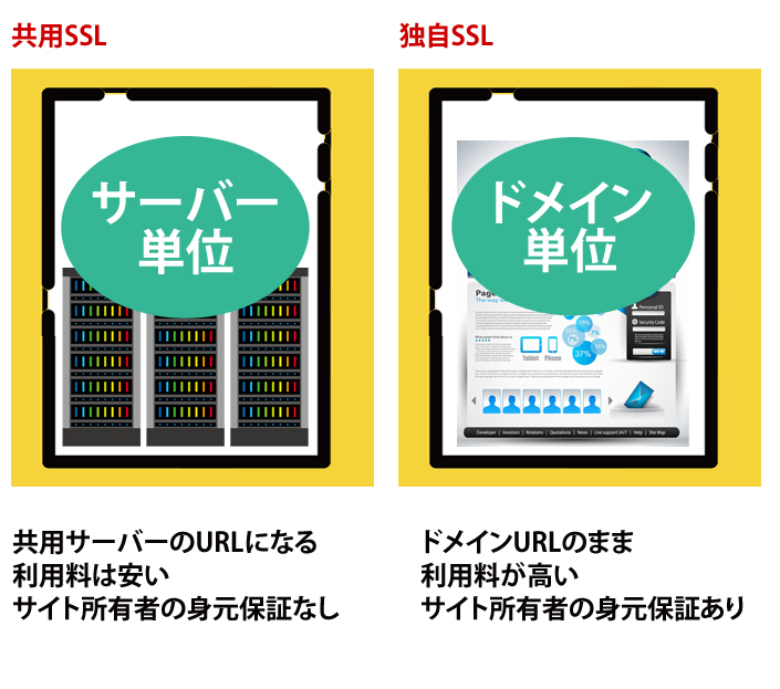 共用SSLと独自SSL